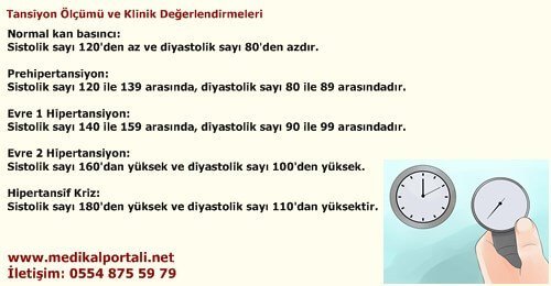 Tansiyon Aleti Nedir, Türleri Nelerdir, Nasıl Kullanılır ve Alırken Nelere Dikkat Etmeliyiz? 4 dusuk-yuksek-kan-basinci-tansiyon-aleti-nasil-nereye-takilir-okunur-ne-ise-yarar