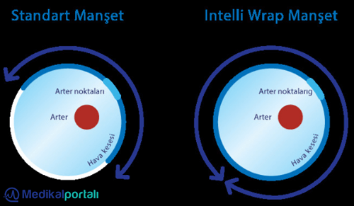 omron-m3-dijital-koldan-olcer-tansiyon-aleti-manseti-kullanimi-fiyati-urun-ozellikleri-nereden-nasil-satin-alinir