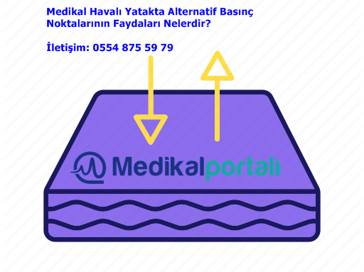 medikal-havali-yatakta-yatak-basi-yaralari-basinc-ulserleri-nasil-onlenir